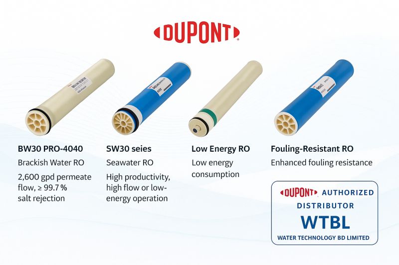 💧 Pure Performance, Proven Reliability – DuPont™ RO Membranes with WTBL 💧